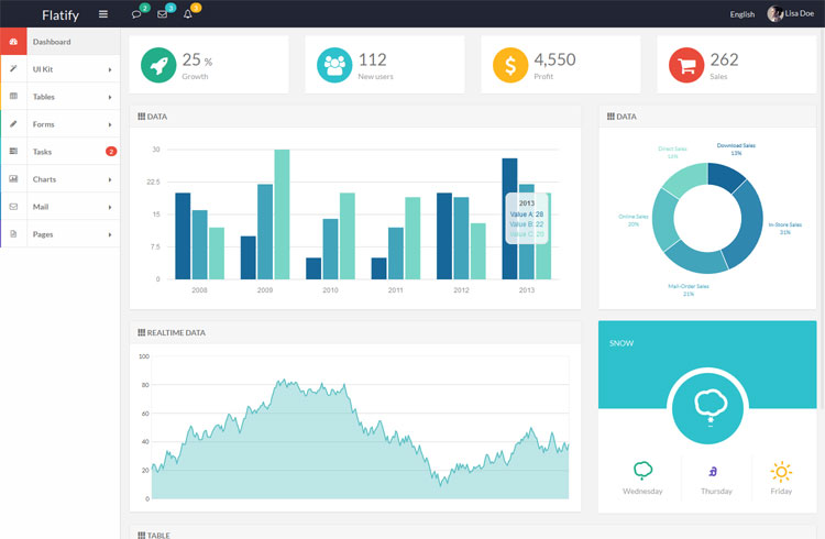 Flatify - Responsive Admin Web App